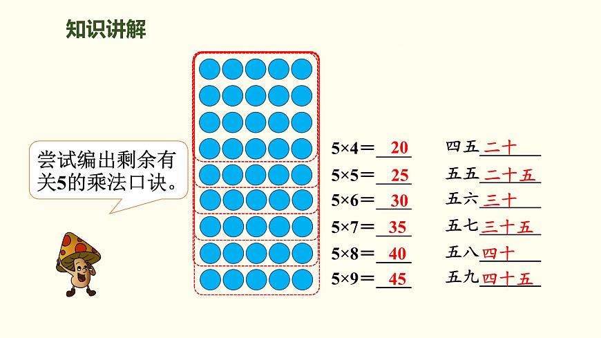 4.1 文物中的乘法口诀 课件 北师大版数学二年级上册第7页