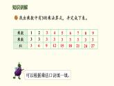 7.4  做個乘法表 課件 北師大版數(shù)學(xué)二年級上冊