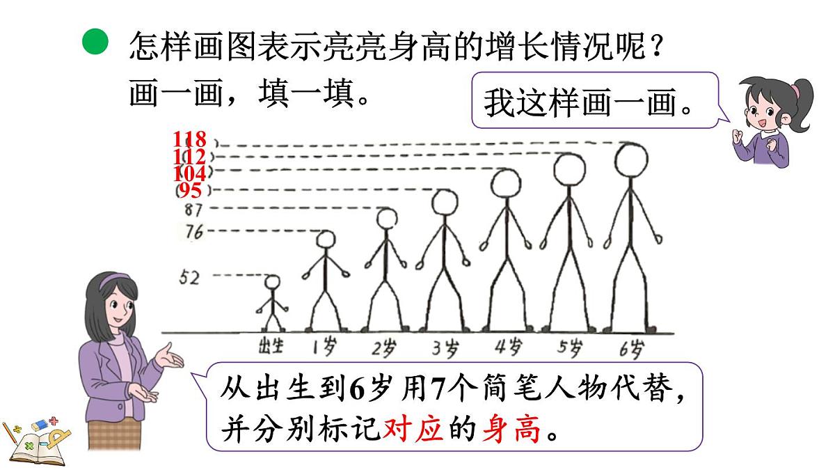 3.5 身高的增长（课件）2025-2026学年北师大版三年级数学上册第5页