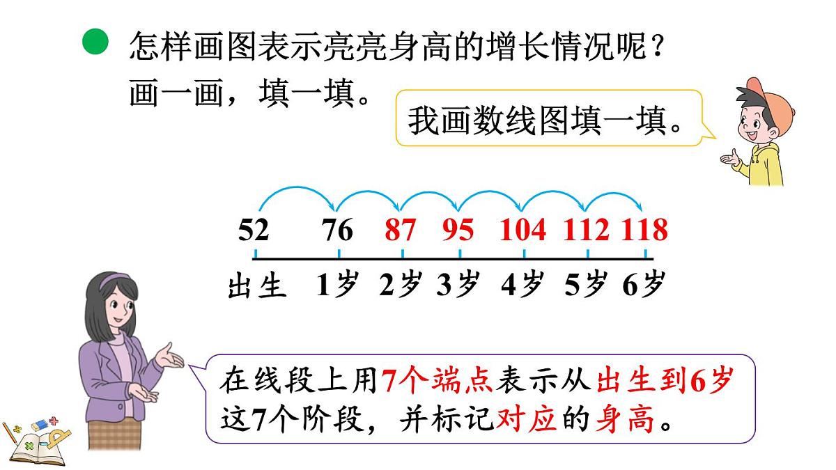 3.5 身高的增长（课件）2025-2026学年北师大版三年级数学上册第6页
