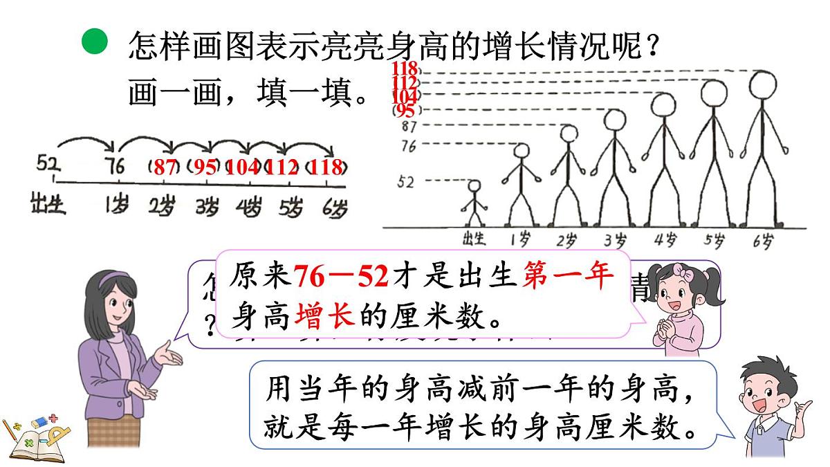 3.5 身高的增长（课件）2025-2026学年北师大版三年级数学上册第7页