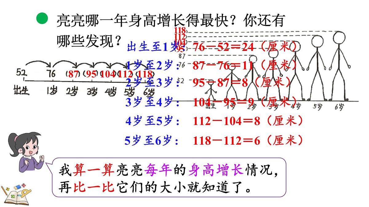 3.5 身高的增长（课件）2025-2026学年北师大版三年级数学上册第8页