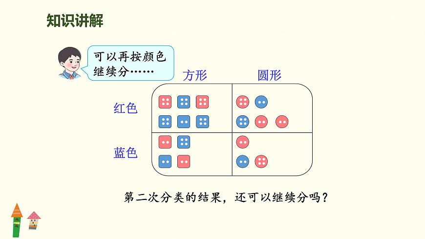 1.3 分类与整理（逐层分类）课件 人教版数学二年级上册第5页