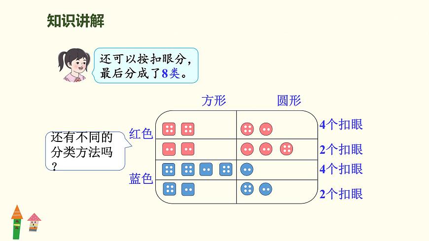 1.3 分类与整理（逐层分类）课件 人教版数学二年级上册第6页