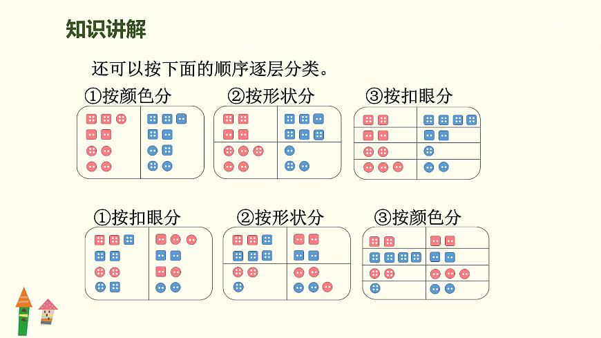 1.3 分类与整理（逐层分类）课件 人教版数学二年级上册第7页