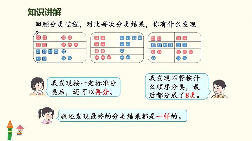 1.3 分类与整理（逐层分类）课件 人教版数学二年级上册第8页
