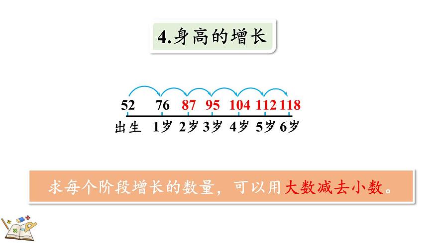 3.7 整理与复习（课件）2025-2026学年北师大版三年级数学上册第6页
