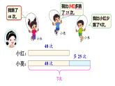 1.5 跳繩（1）（課件）2025-2026學(xué)年北師大二年級數(shù)學(xué)上冊