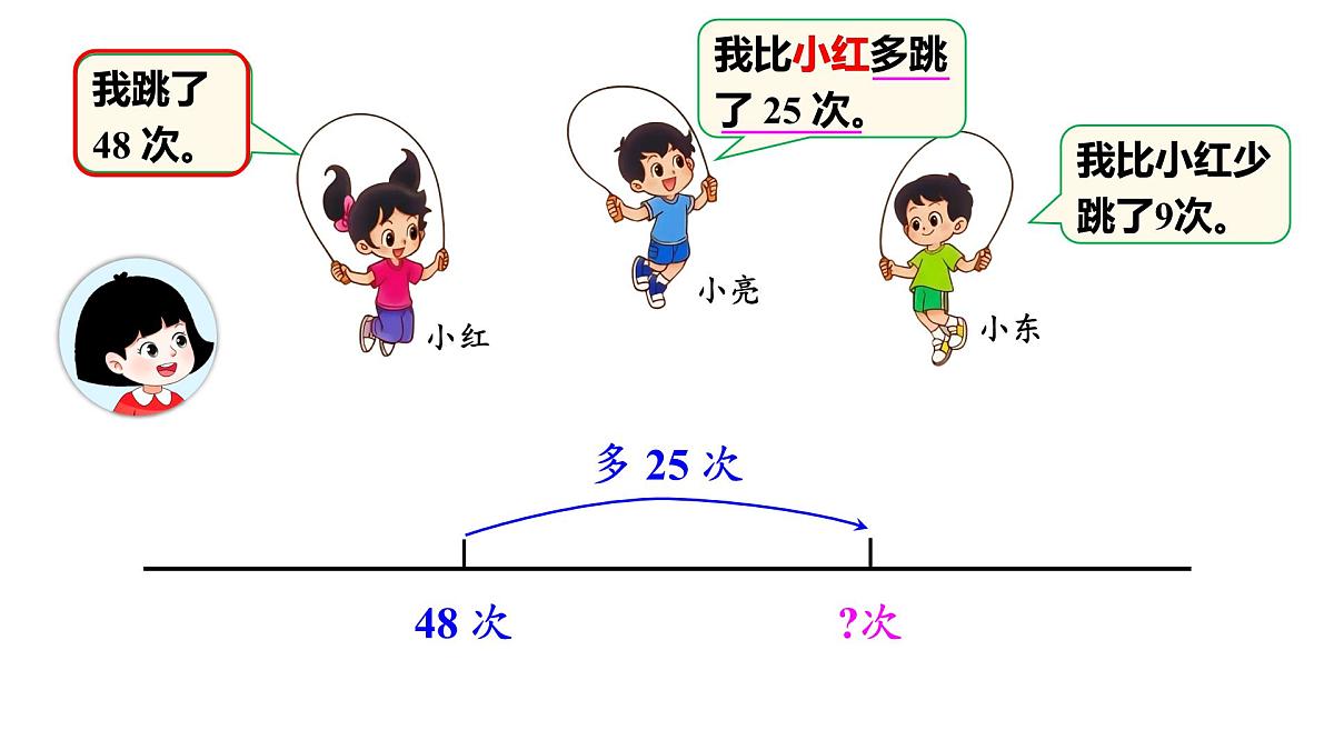 1.5 跳绳（1）（课件）2025-2026学年北师大二年级数学上册第6页