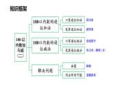 一 100 以内数加与减（二） 整理与复习（1）（课件）2025-2026学年北师大二年级数学上册