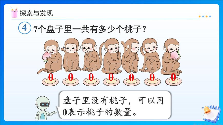 【任务型备课】人教版三年级上册-4.2.4 有关0的乘法（课件）第7页