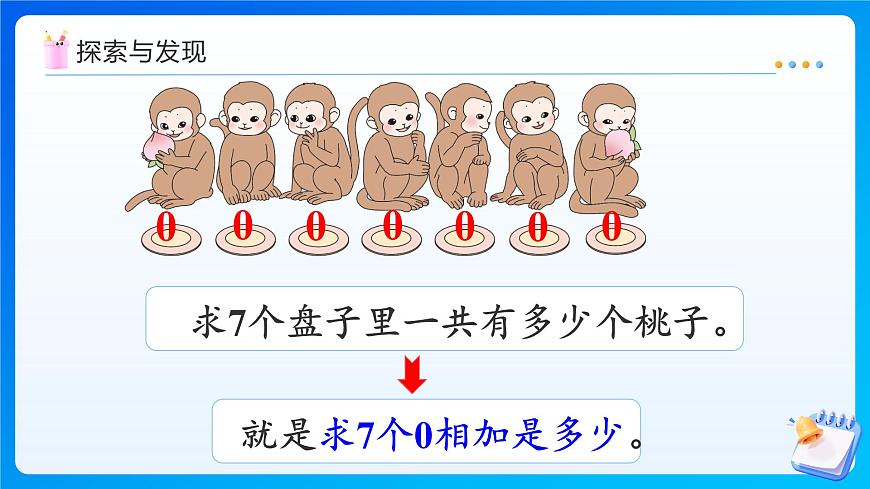 【任务型备课】人教版三年级上册-4.2.4 有关0的乘法（课件）第8页