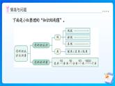 【任務(wù)型備課】人教版三年級上冊-7.3 圖形的認識與測量（課件+教案）