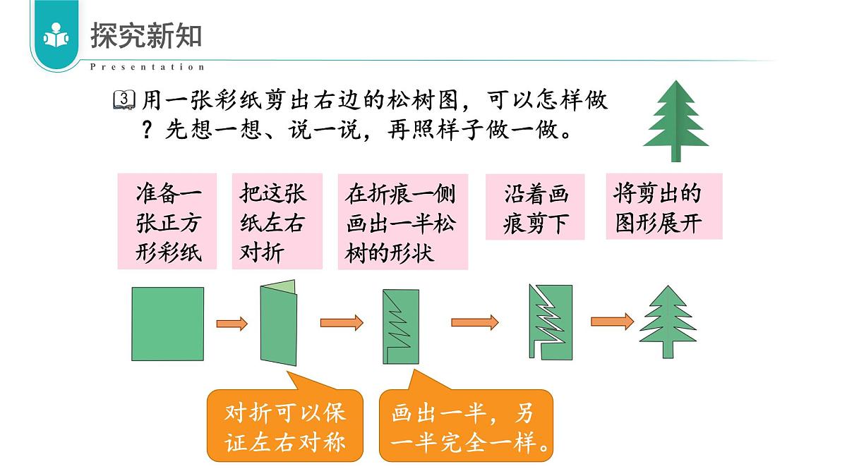 苏教版数学三年级上册 第五单元第3课时 轴对称的剪纸问题 教学课件第8页