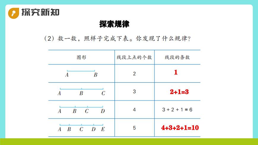 冀教版三年级上册数学第五单元2《探索乐园-数一数：一共有几条线段？》课件第7页