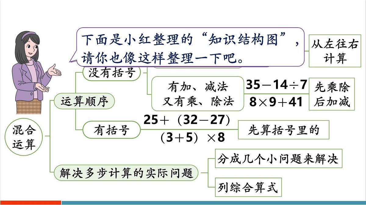 2.9 整理和复习第2页