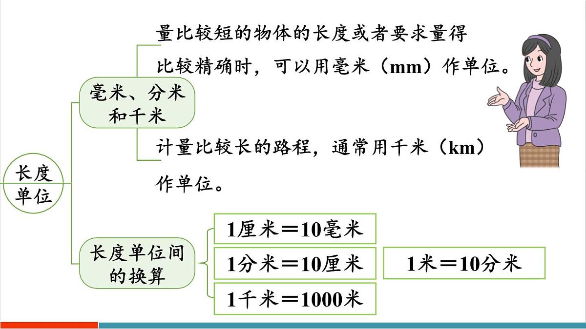 3.7 整理和复习第5页