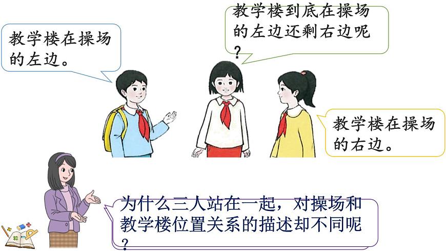 校园小导游-认识东、南、西、北第3页