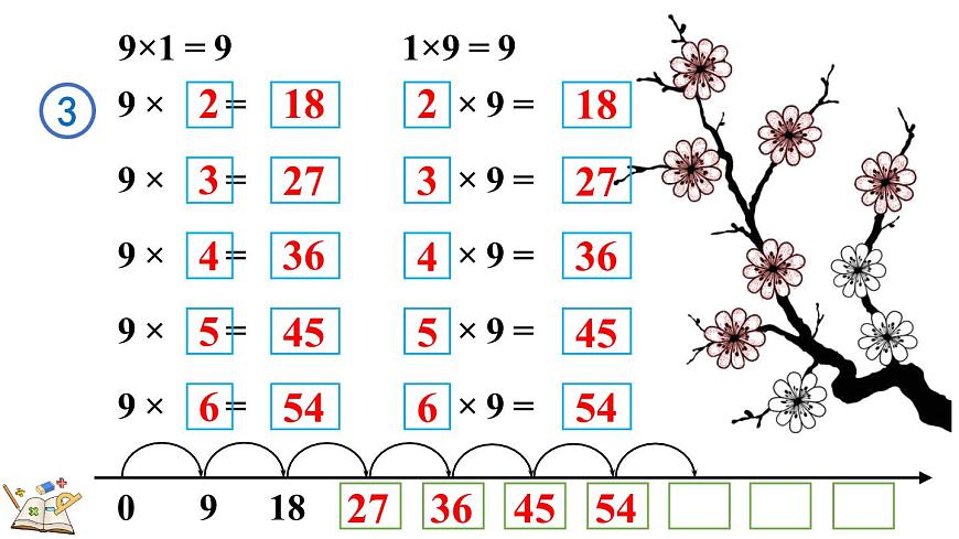 5.1.4 9的乘法口诀第5页