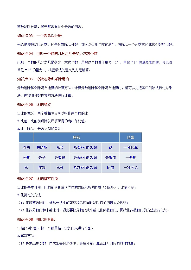 2023-2024学年六年级上册数学——《分数除法》单元热点难点练习（含答案）第2页