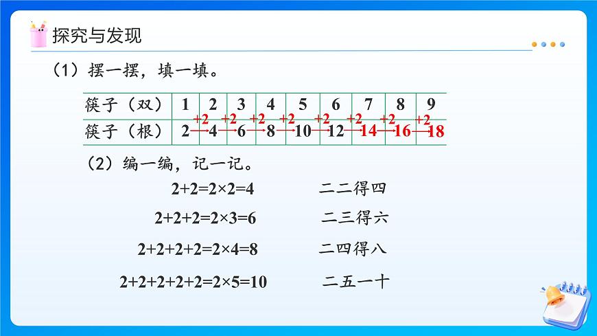 【任务型备课】西师大版二年级上册-2.2 2的乘法口诀（课件）第7页