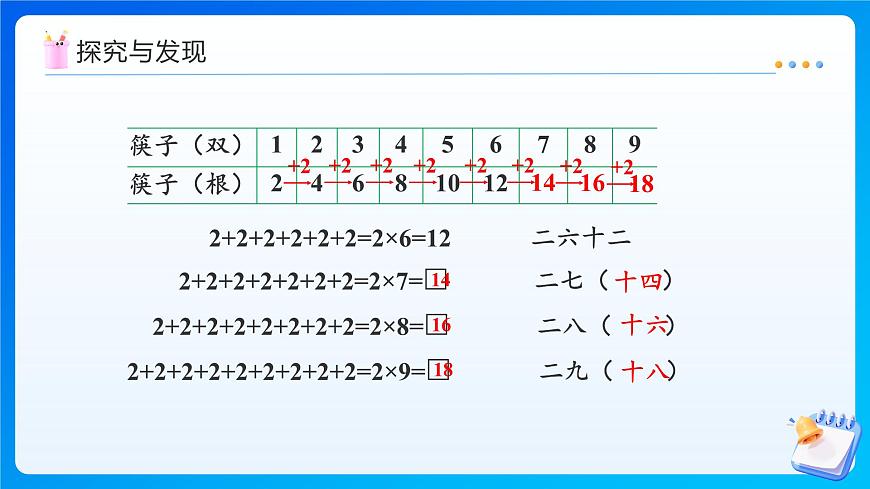 【任务型备课】西师大版二年级上册-2.2 2的乘法口诀（课件）第8页