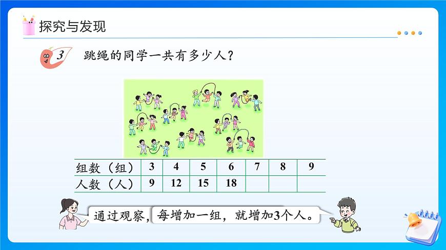 【任务型备课】西师大版二年级上册-2.3 3的乘法口诀（课件）第7页