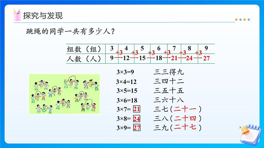 【任务型备课】西师大版二年级上册-2.3 3的乘法口诀（课件）第8页