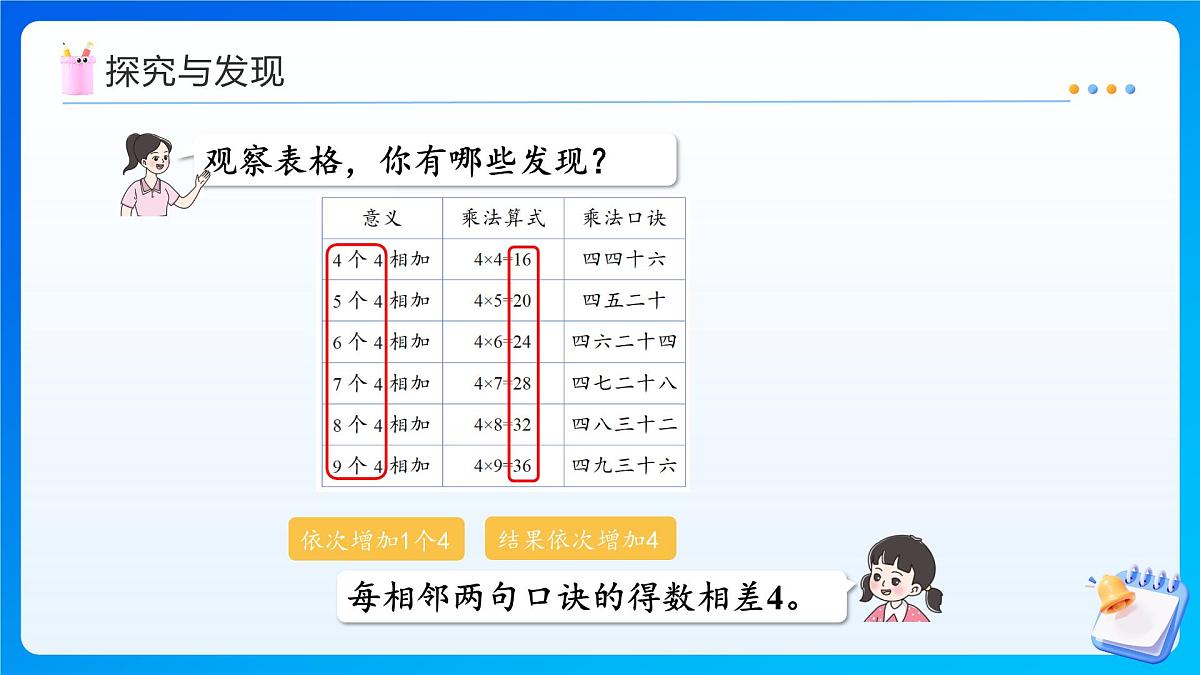 【任务型备课】西师大版二年级上册-2.4 4、5的乘法口诀（课件）第8页
