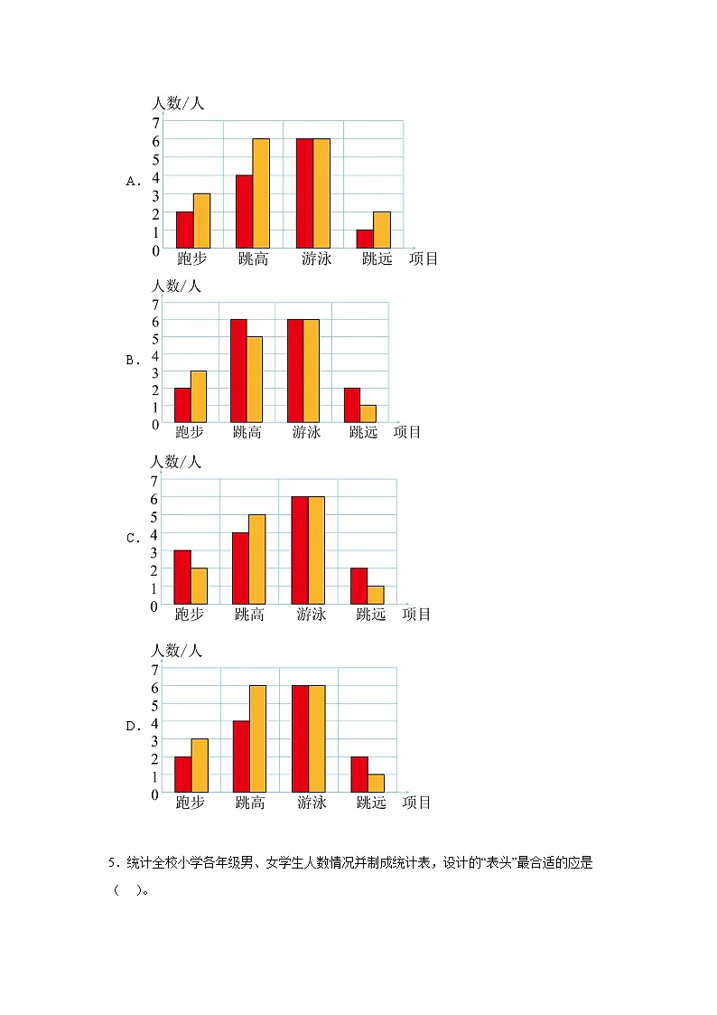 第六单元统计表和条形统计图（二）同步练习 苏教版数学五年级上册第2页