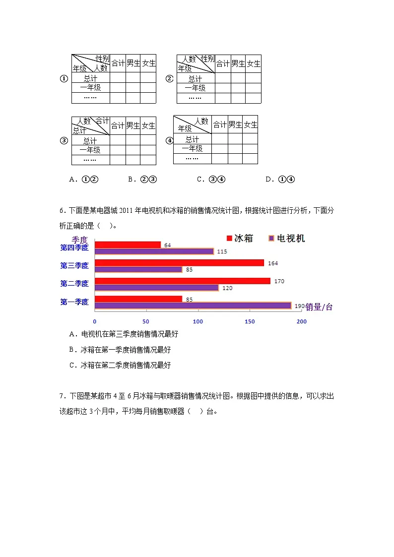 第六单元统计表和条形统计图（二）同步练习 苏教版数学五年级上册第3页