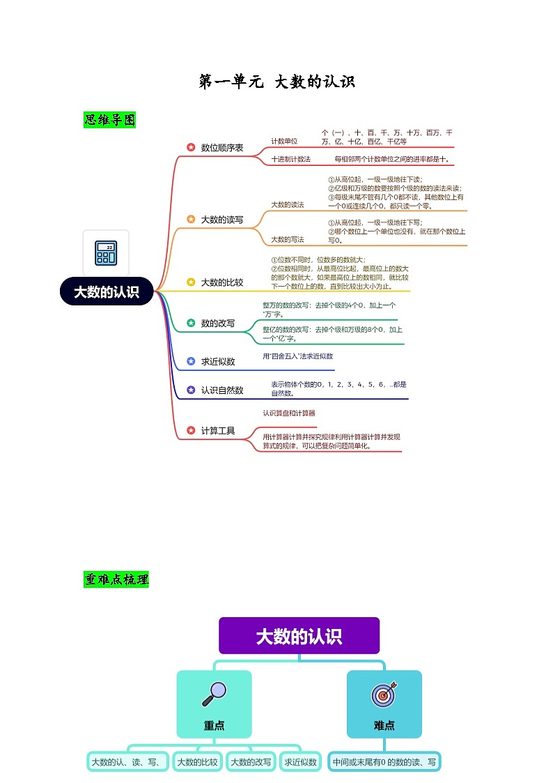 四年级上册数学第一单元《大数的认识》总结归纳知识练习（含答案）第1页