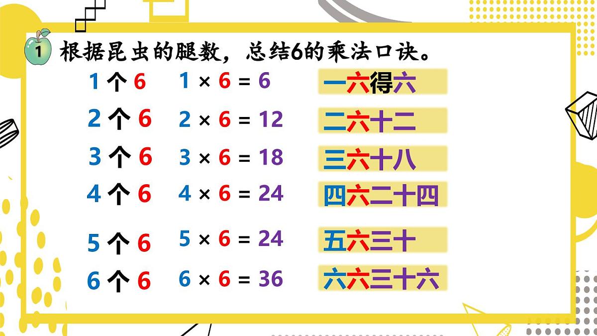 3.2.1++6的乘法口诀(课件)数学冀教版二年级上册(2025)第5页