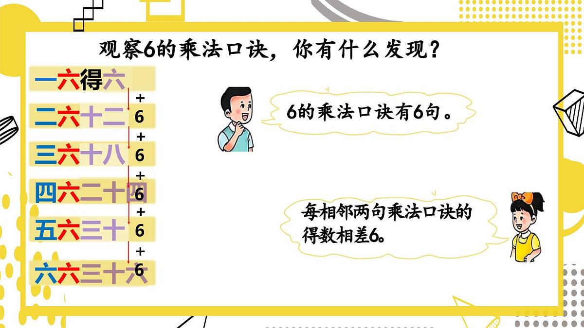 3.2.1++6的乘法口诀(课件)数学冀教版二年级上册(2025)第6页