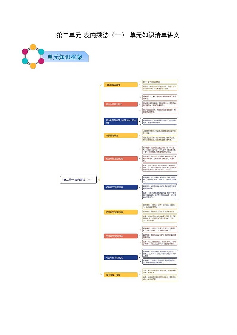 青岛版（2024）数学二年级上册第二单元 表内乘法（一）（解析版）第1页