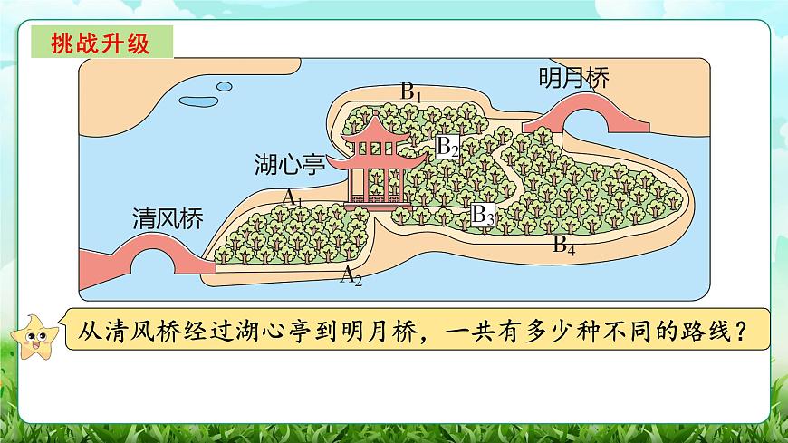 【核心素养】2025秋新北师大版小学数学三年级上册 数学好玩《搭配中的学问》课件第8页