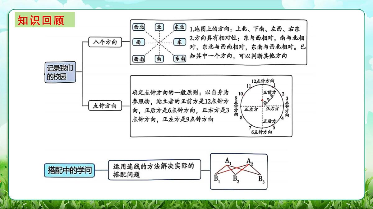【核心素养】2025秋新北师大版小学数学三年级上册 总复习《1.3统计与概率+综合与实践》课件第3页