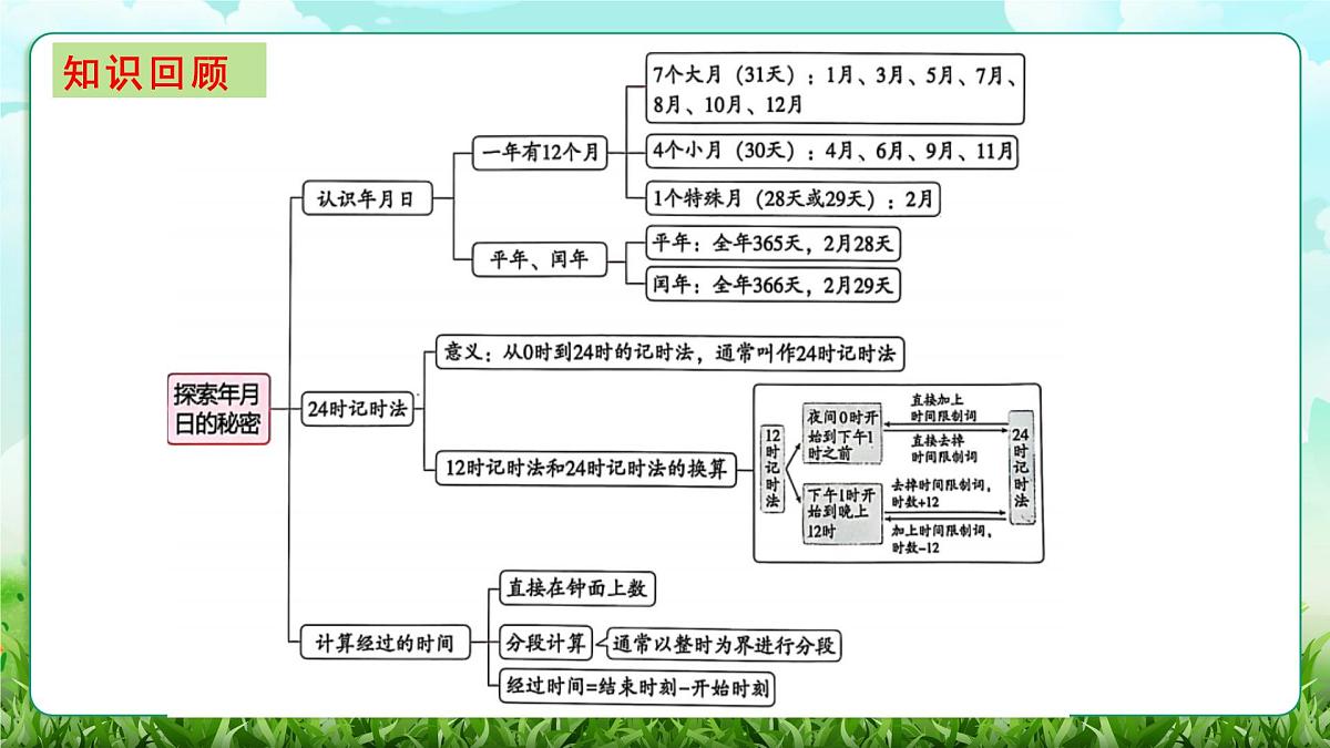 【核心素养】2025秋新北师大版小学数学三年级上册 总复习《1.3统计与概率+综合与实践》课件第4页