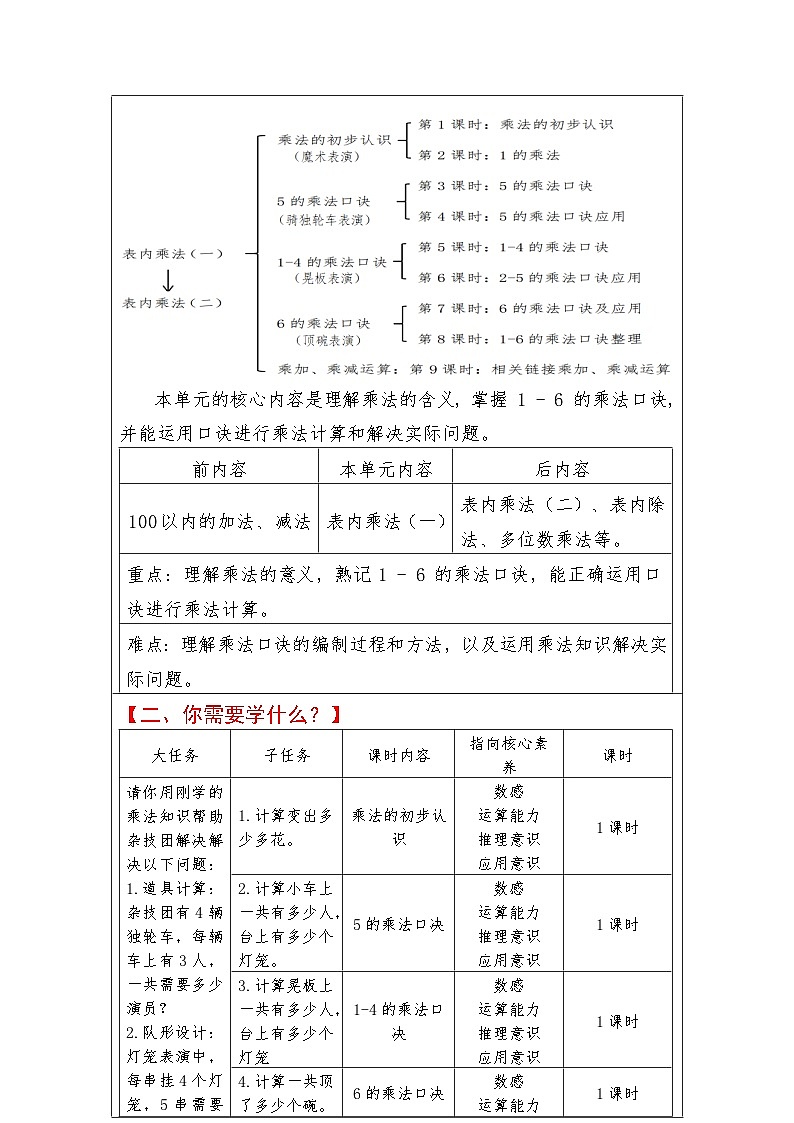 第二单元 中国戏法和杂技—表内乘法（一）（整单元）教案-2025-2026年度小学数学青岛版二上第2页