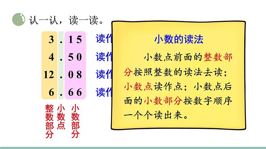 第1课时 水果店第8页