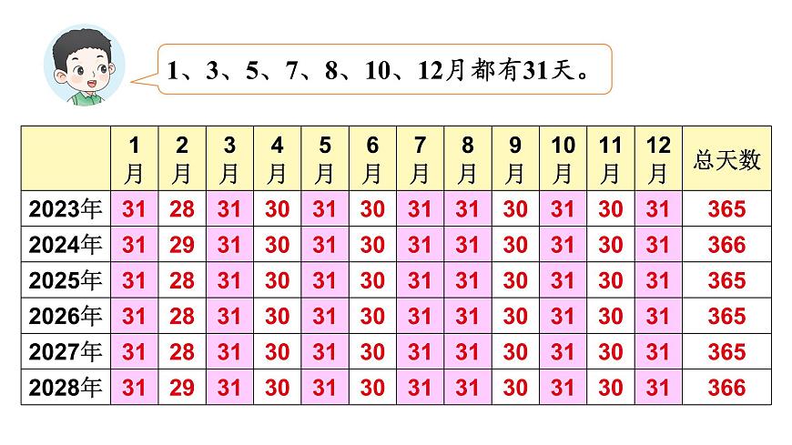 第2课时 年月日知多少第8页