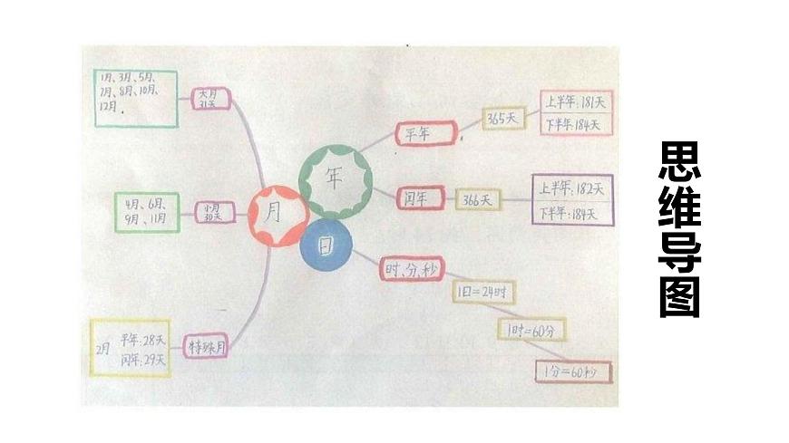 第4课时 畅谈年月日第6页