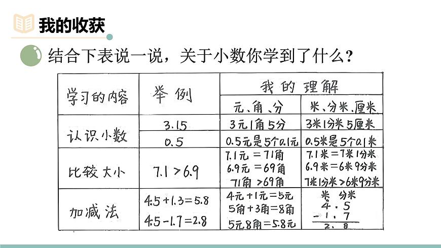 整理与复习（1）第2页