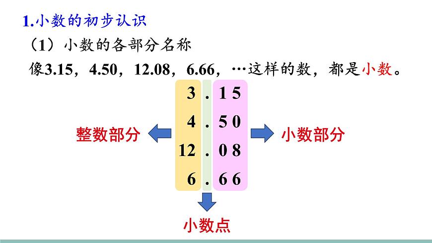 整理与复习（1）第4页