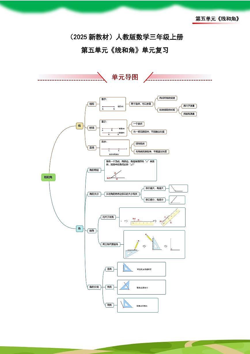 （2025新教材）人教版小学数学三年级上册第五单元《线和角》单元复习讲义（解析版）第1页