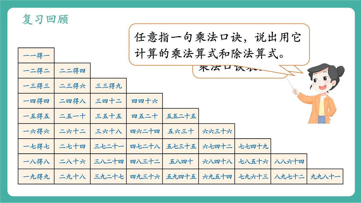 第2课时 数与运算（2）  教学课件第2页