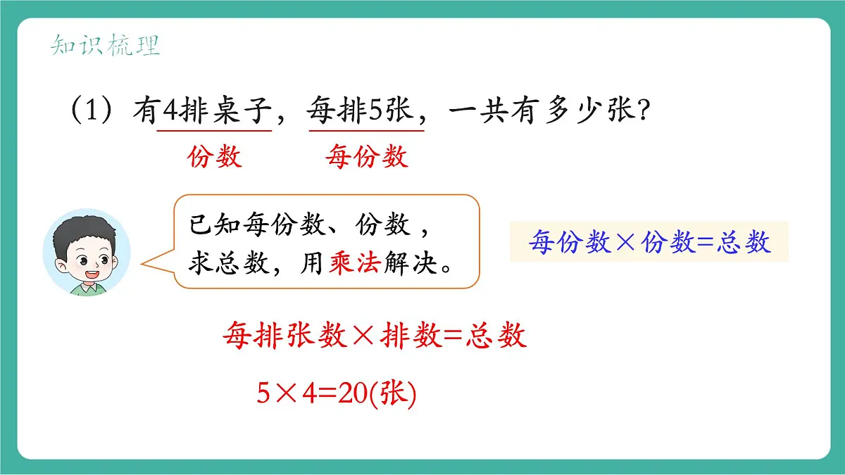 第3课时 数量关系 教学课件第4页