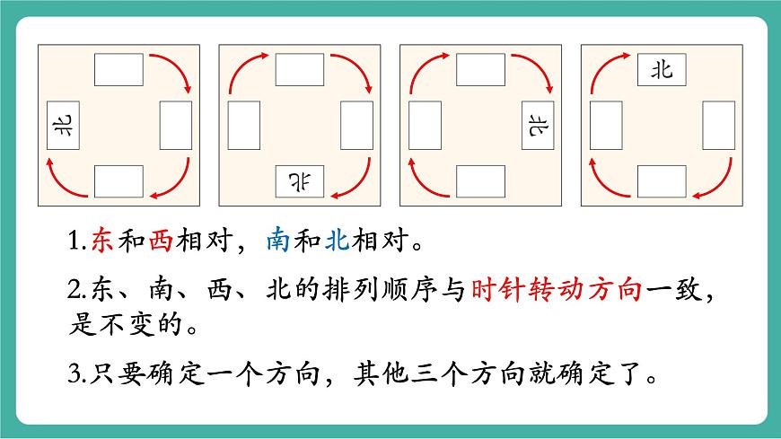 第4课时 图形的位置与测量  教学课件第4页