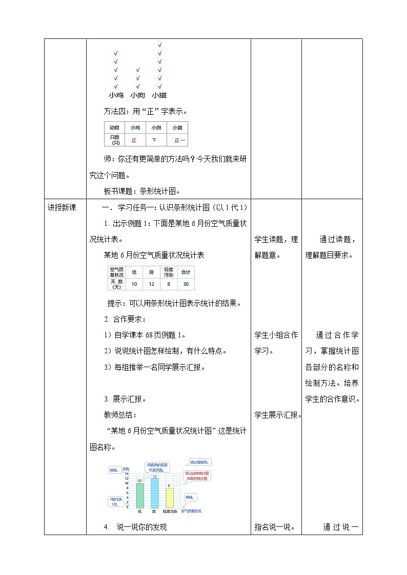 6.1 条形统计图（以1代1）--教学设计 2025-2026学年小学数学四年级上课 西师大版第2页