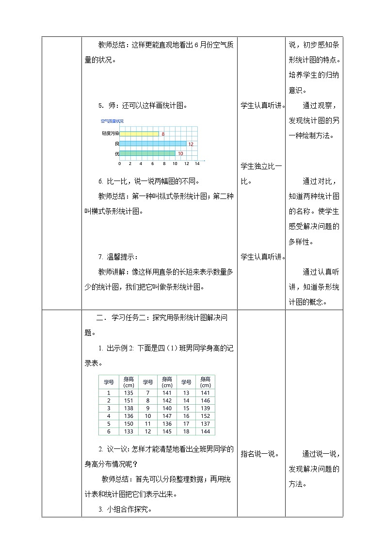 6.1 条形统计图（以1代1）--教学设计 2025-2026学年小学数学四年级上课 西师大版第3页